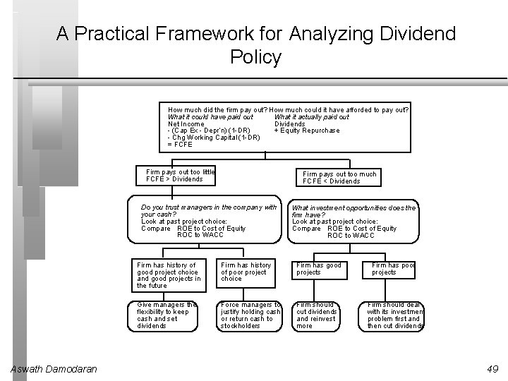 A Practical Framework for Analyzing Dividend Policy How much did the firm pay out?