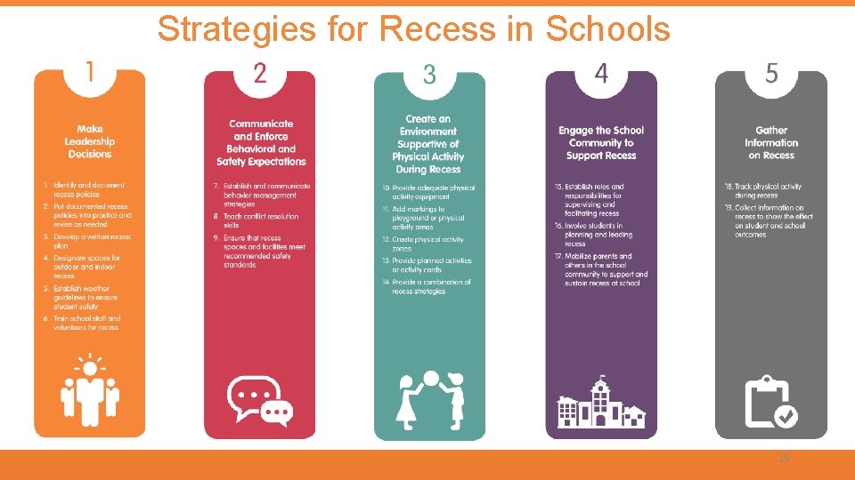 Strategies for Recess in Schools 15 