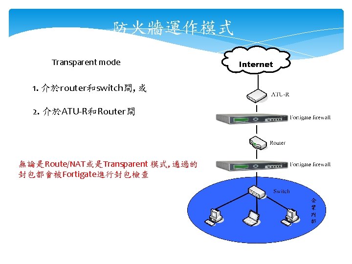防火牆運作模式 Transparent mode 1. 介於router和switch間, 或 2. 介於ATU-R和Router間 無論是Route/NAT或是Transparent 模式, 通過的 封包都會被Fortigate進行封包檢查 
