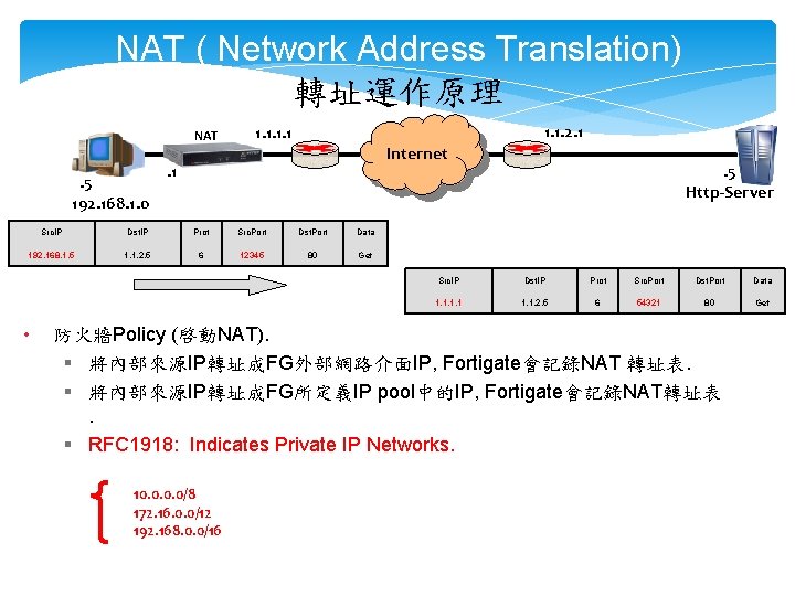 NAT ( Network Address Translation) 轉址運作原理 NAT . 5 192. 168. 1. 0 1.
