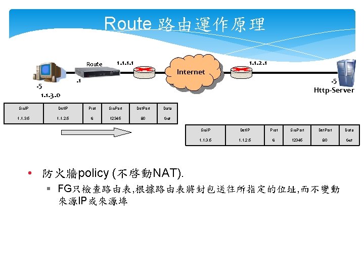 Route 路由運作原理 Route . 5 1. 1. 3. 0 1. 1. 2. 1 1.