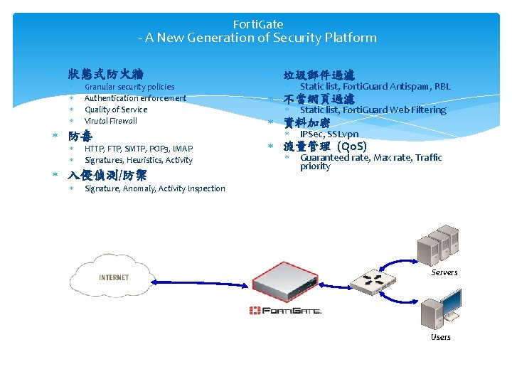 Forti. Gate - A New Generation of Security Platform 狀態式防火牆 Granular security policies Authentication