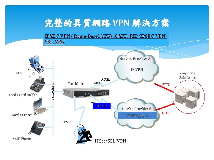 完整的異質網路 VPN 解決方案 IPSEC VPN ( Route-Based VPN) (OSPF, RIP /IPSEC VPN) SSL VPN
