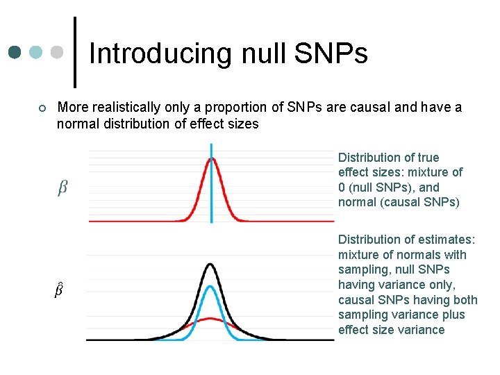 Introducing null SNPs ¢ More realistically only a proportion of SNPs are causal and