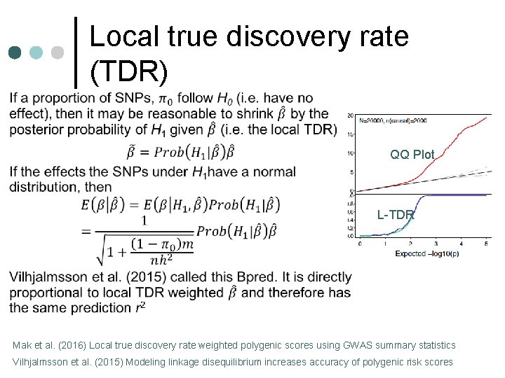 Local true discovery rate (TDR) QQ Plot L-TDR Mak et al. (2016) Local true