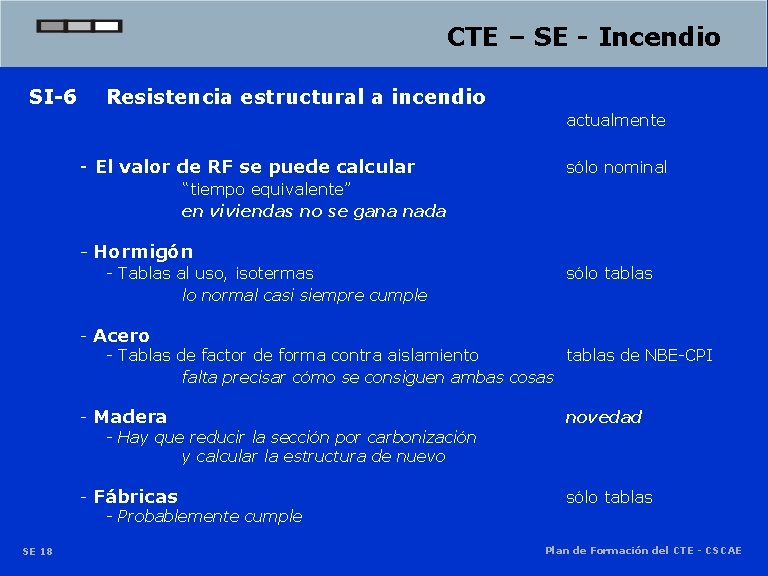 CTE – SE - Incendio SI-6 Resistencia estructural a incendio actualmente - El valor CTE – SE - Incendio SI-6 Resistencia estructural a incendio actualmente - El valor