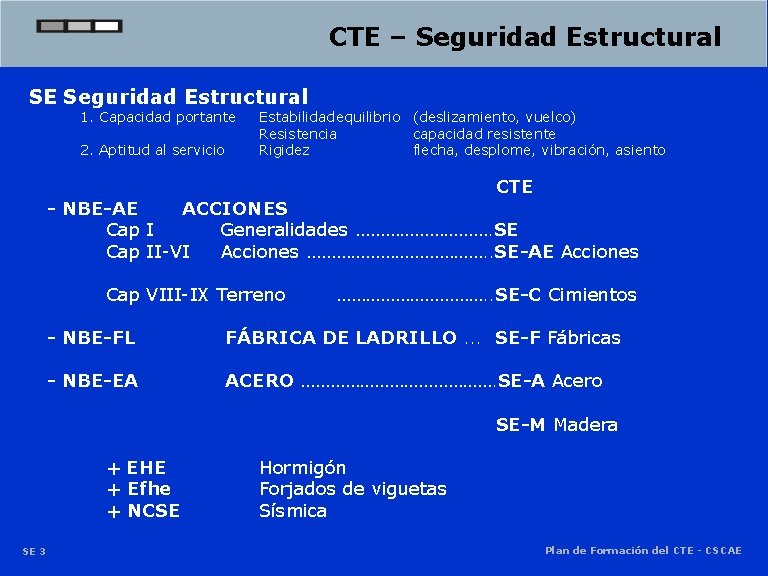 CTE – Seguridad Estructural SE Seguridad Estructural 1. Capacidad portante 2. Aptitud al servicio CTE – Seguridad Estructural SE Seguridad Estructural 1. Capacidad portante 2. Aptitud al servicio