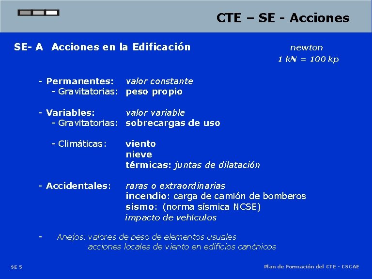 CTE – SE - Acciones SE- A Acciones en la Edificación newton 1 k. CTE – SE - Acciones SE- A Acciones en la Edificación newton 1 k.