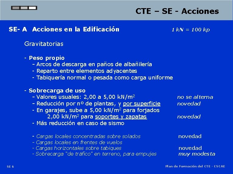 CTE – SE - Acciones SE- A Acciones en la Edificación 1 k. N CTE – SE - Acciones SE- A Acciones en la Edificación 1 k. N