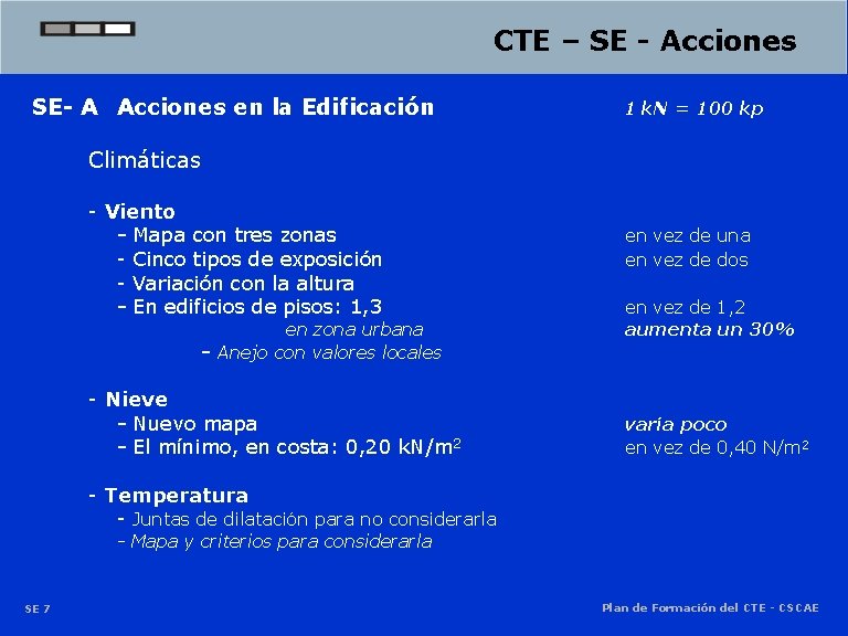 CTE – SE - Acciones SE- A Acciones en la Edificación 1 k. N CTE – SE - Acciones SE- A Acciones en la Edificación 1 k. N