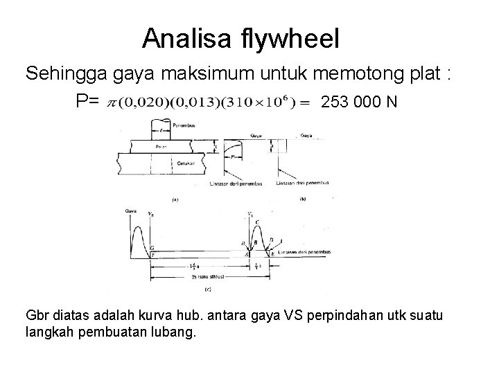 Analisa flywheel Sehingga gaya maksimum untuk memotong plat : P= 253 000 N Gbr