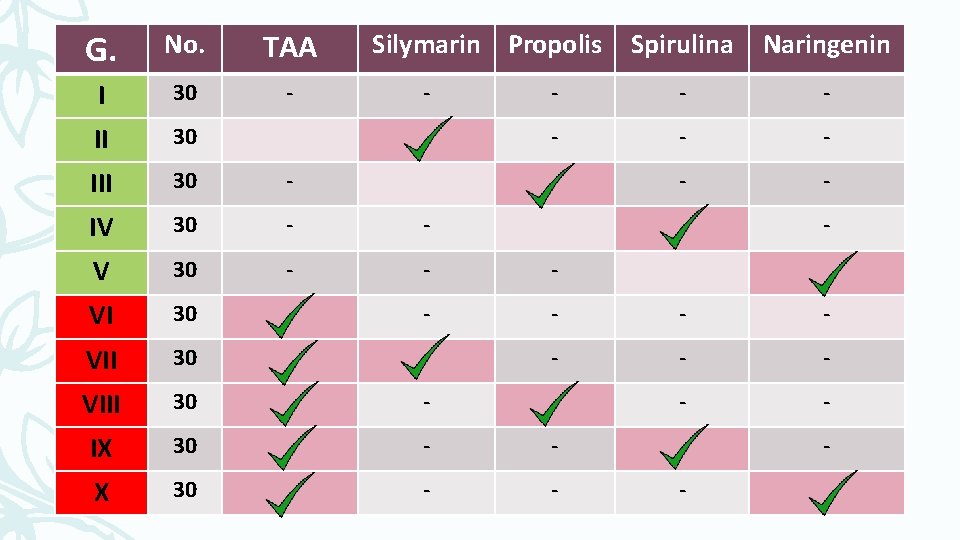 G. No. TAA I 30 - II 30 III 30 - IV 30 - G. No. TAA I 30 - II 30 III 30 - IV 30 -