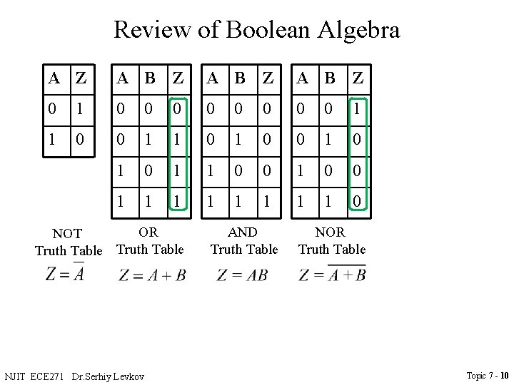 Review of Boolean Algebra A Z A B Z 0 1 0 0 0