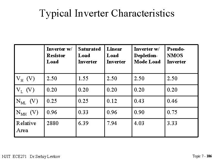Typical Inverter Characteristics Inverter w/ Resistor Load Saturated Load Inverter Linear Load Inverter w/