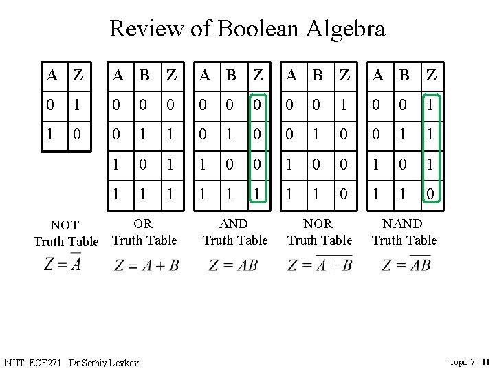 Review of Boolean Algebra A Z A B Z 0 1 0 0 0