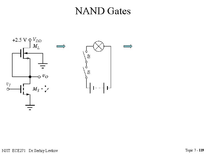 NAND Gates NJIT ECE 271 Dr. Serhiy Levkov Topic 7 - 119 