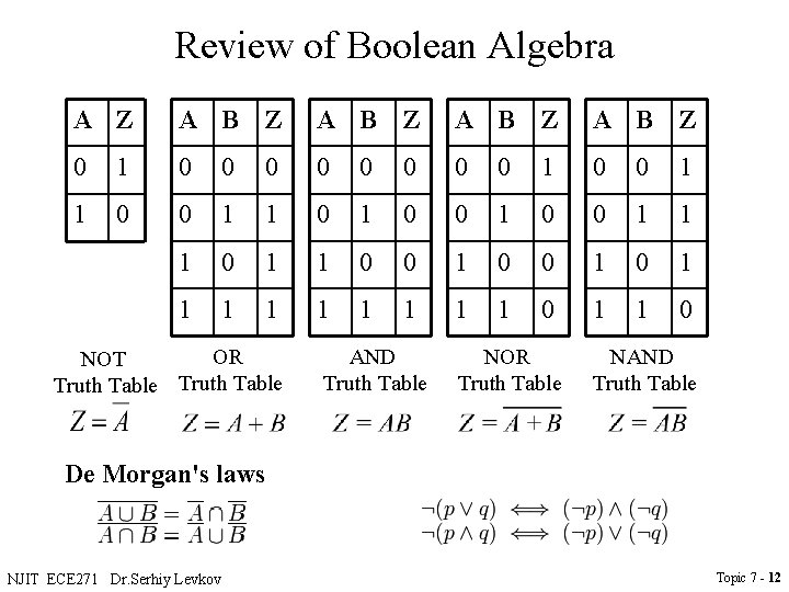 Review of Boolean Algebra A Z A B Z 0 1 0 0 0