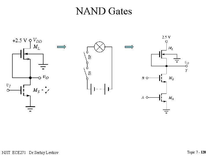 NAND Gates NJIT ECE 271 Dr. Serhiy Levkov Topic 7 - 120 