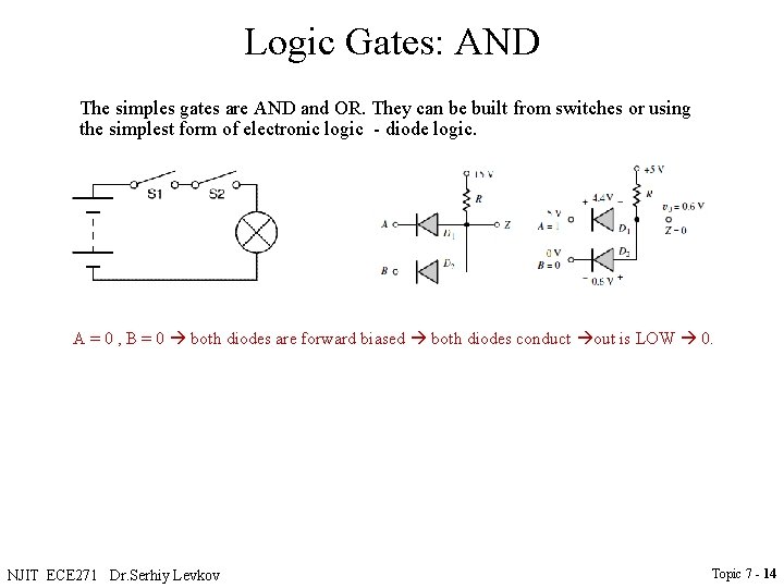 Logic Gates: AND The simples gates are AND and OR. They can be built