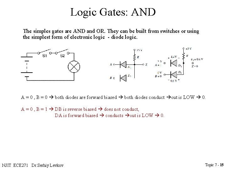 Logic Gates: AND The simples gates are AND and OR. They can be built