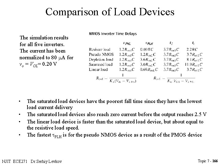 Comparison of Load Devices The simulation results for all five inverters. The current has