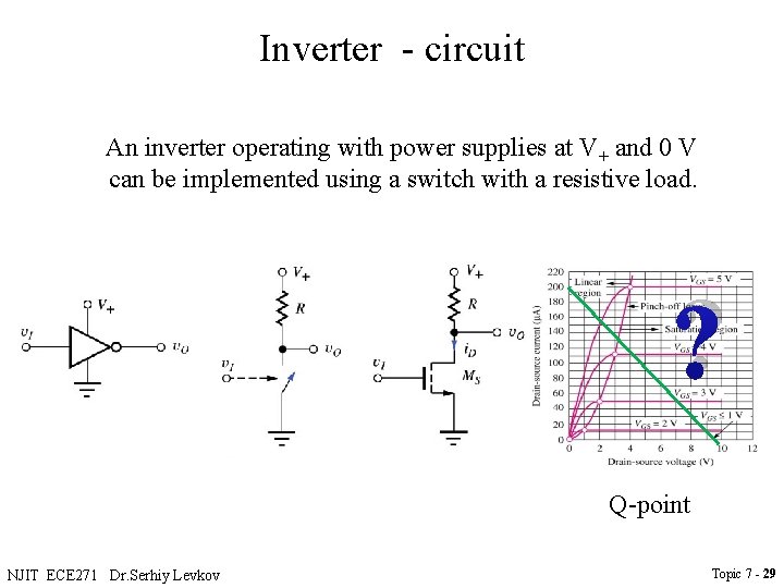 Inverter - circuit An inverter operating with power supplies at V+ and 0 V