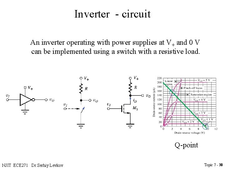 Inverter - circuit An inverter operating with power supplies at V+ and 0 V