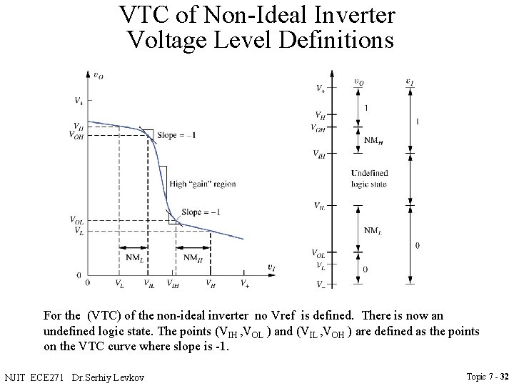 VTC of Non-Ideal Inverter Voltage Level Definitions For the (VTC) of the non-ideal inverter