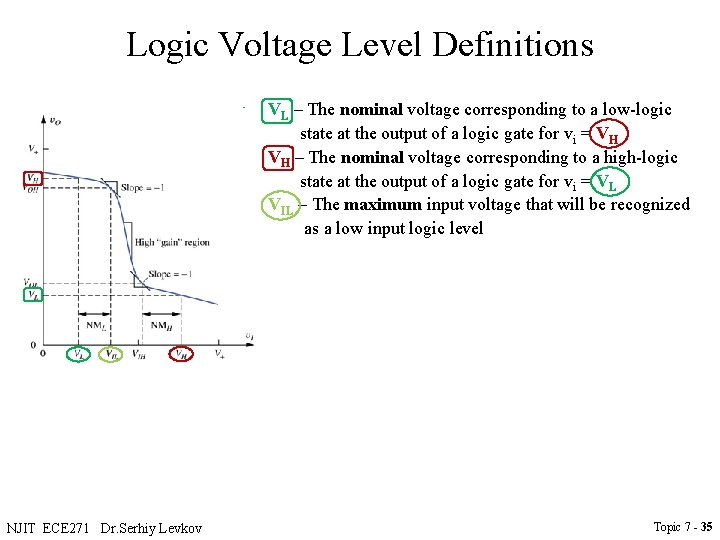 Logic Voltage Level Definitions • VL – The nominal voltage corresponding to a low-logic