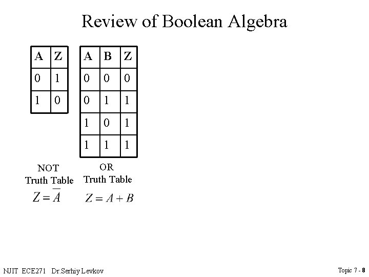 Review of Boolean Algebra A Z A B Z 0 1 0 0 0