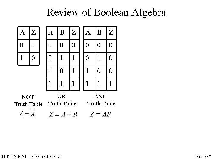 Review of Boolean Algebra A Z A B Z 0 1 0 0 0