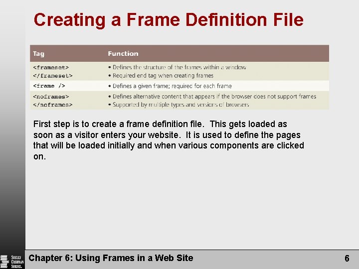 Creating a Frame Definition File First step is to create a frame definition file.