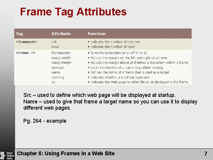 Frame Tag Attributes Src – used to define which web page will be displayed