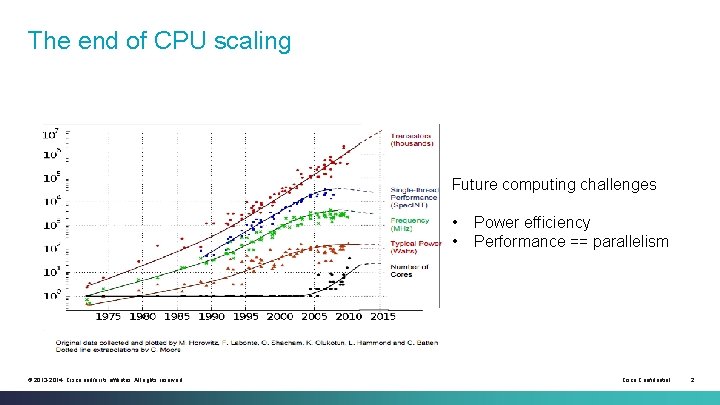 The end of CPU scaling Future computing challenges • • © 2013 -2014 Cisco