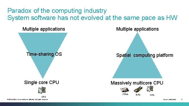 Paradox of the computing industry System software has not evolved at the same pace