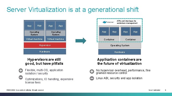 Server Virtualization is at a generational shift APIs and interfaces for containers management App