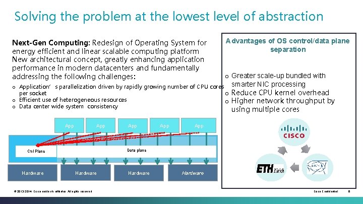 Solving the problem at the lowest level of abstraction Next-Gen Computing: Redesign of Operating