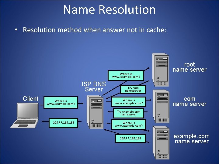 Name Resolution • Resolution method when answer not in cache: Where is www. example.