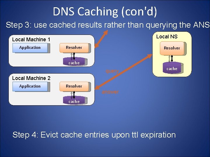 DNS Caching (con'd) Step 3: use cached results rather than querying the ANS Local