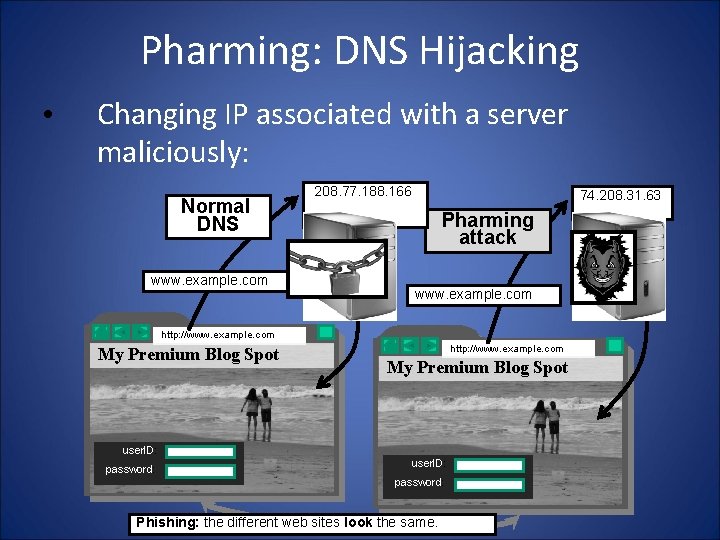 Pharming: DNS Hijacking • Changing IP associated with a server maliciously: Normal DNS www.