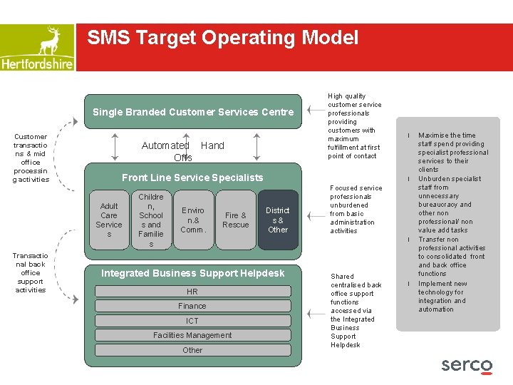 SMS Target Operating Model Single Branded Customer Services Centre Customer transactio ns & mid
