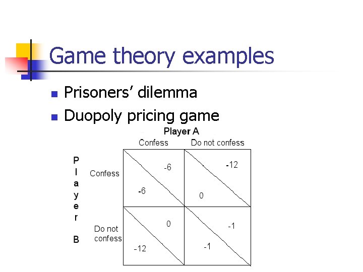 Game theory examples n n Prisoners’ dilemma Duopoly pricing game 