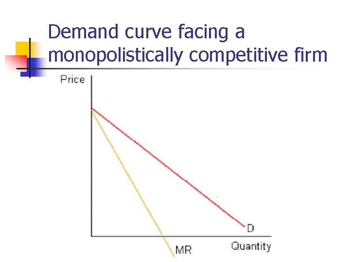 Demand curve facing a monopolistically competitive firm 