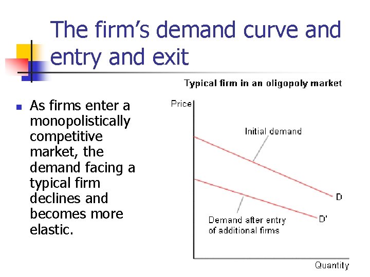 The firm’s demand curve and entry and exit n As firms enter a monopolistically