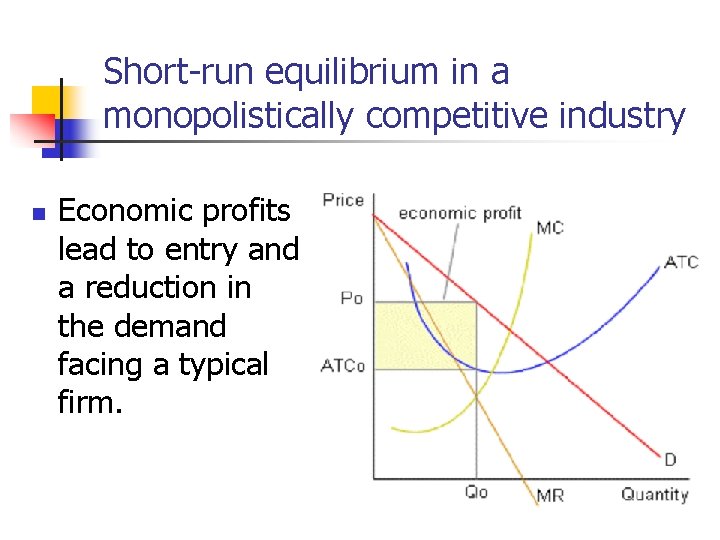 Short-run equilibrium in a monopolistically competitive industry n Economic profits lead to entry and