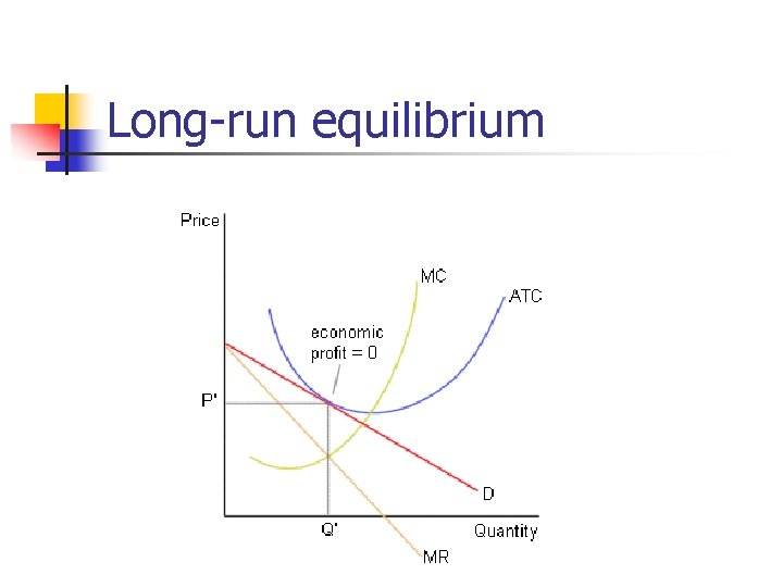 Long-run equilibrium 
