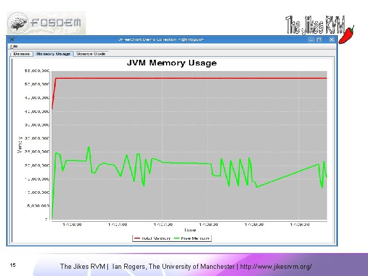 15 The Jikes RVM | Ian Rogers, The University of Manchester | http: //www.
