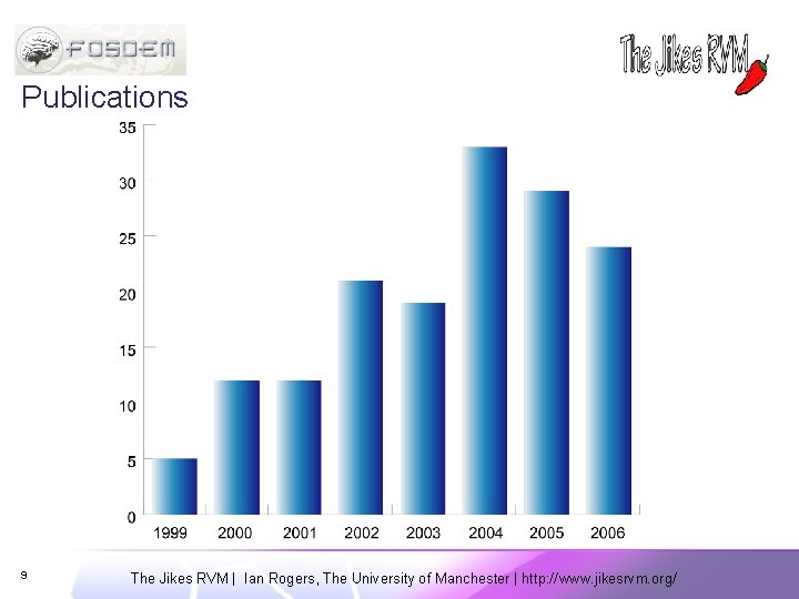 Publications 9 The Jikes RVM | Ian Rogers, The University of Manchester | http: