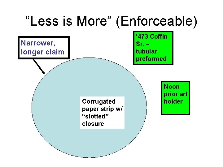 “Less is More” (Enforceable) ‘ 473 Coffin Sr. – tubular preformed Narrower, longer claim