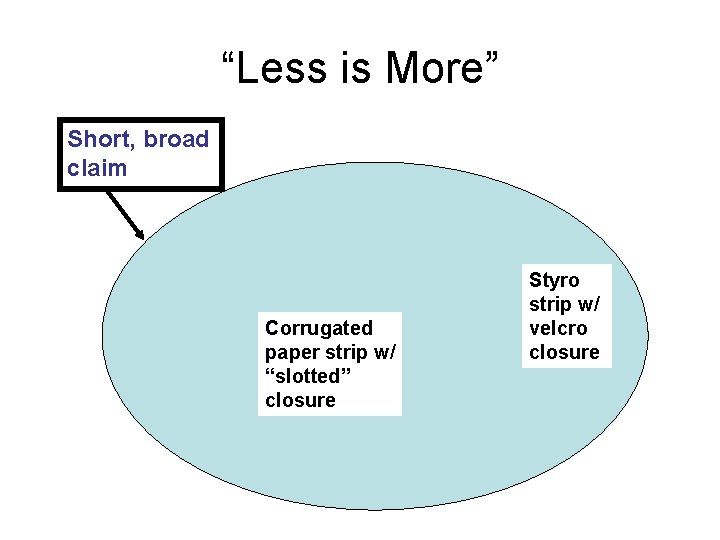 “Less is More” Short, broad claim Corrugated paper strip w/ “slotted” closure Styro strip